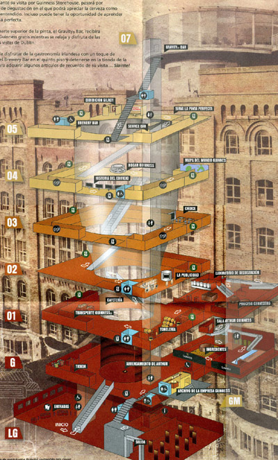 Guinness storehouse's map